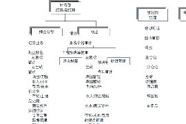 番禺讨债公司成功追讨回批发货款50万成功案例